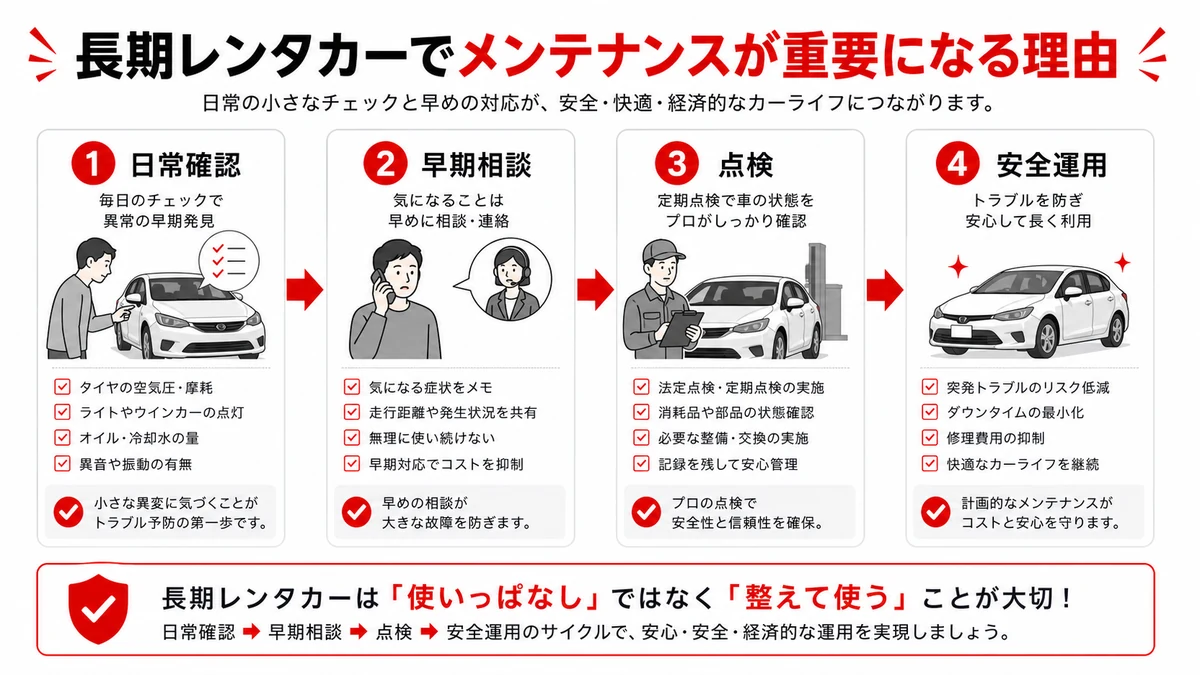長期レンタカーでメンテナンスが重要になる理由