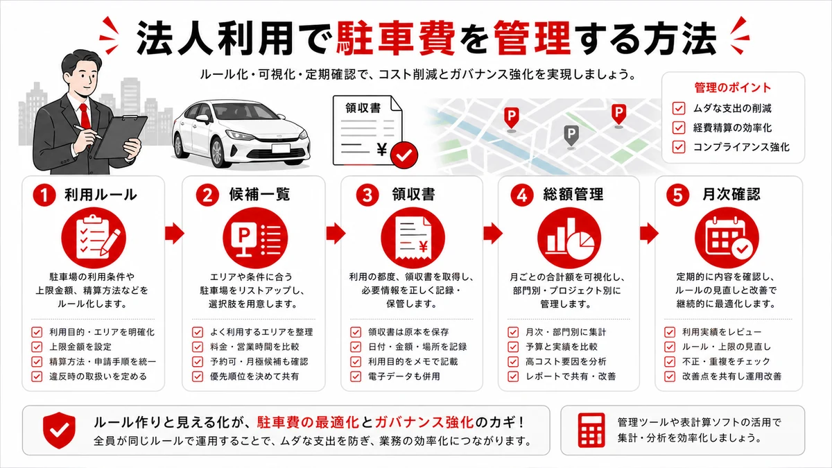 法人利用で駐車費を管理する方法