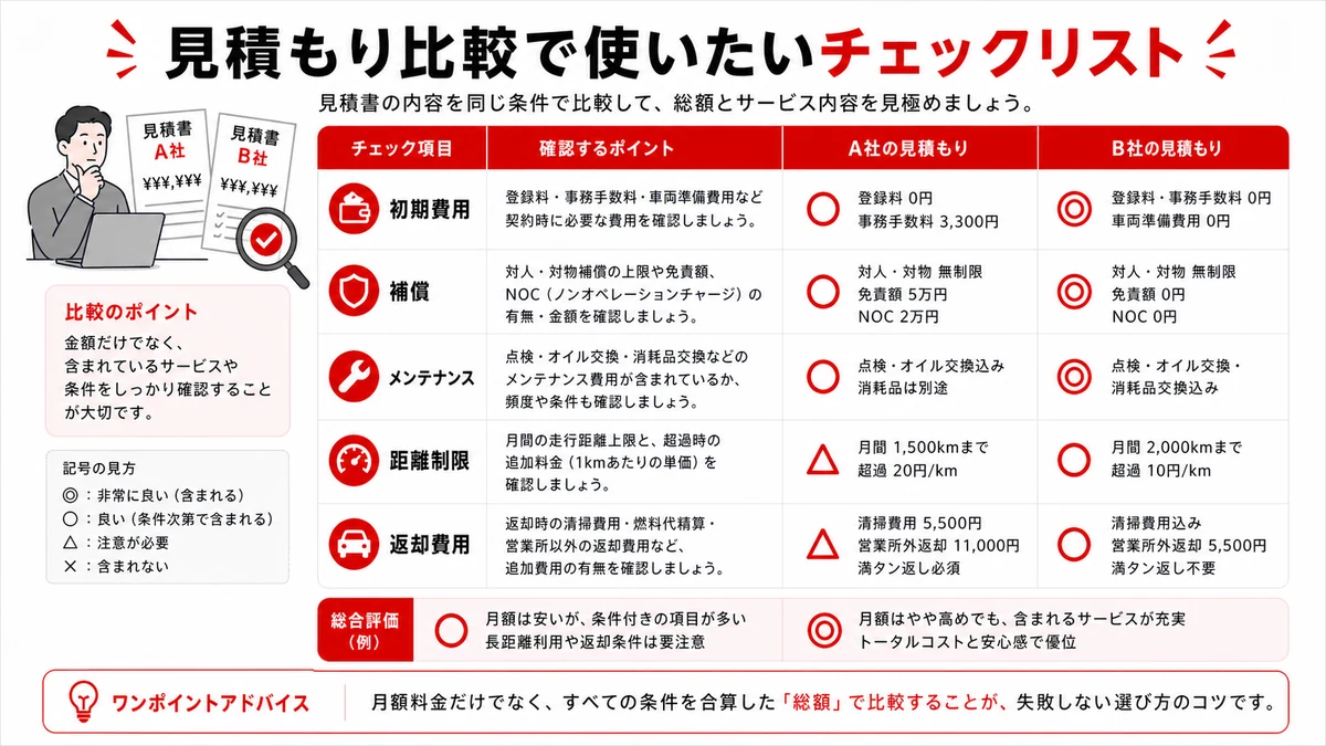 見積もり比較で使いたいチェックリスト