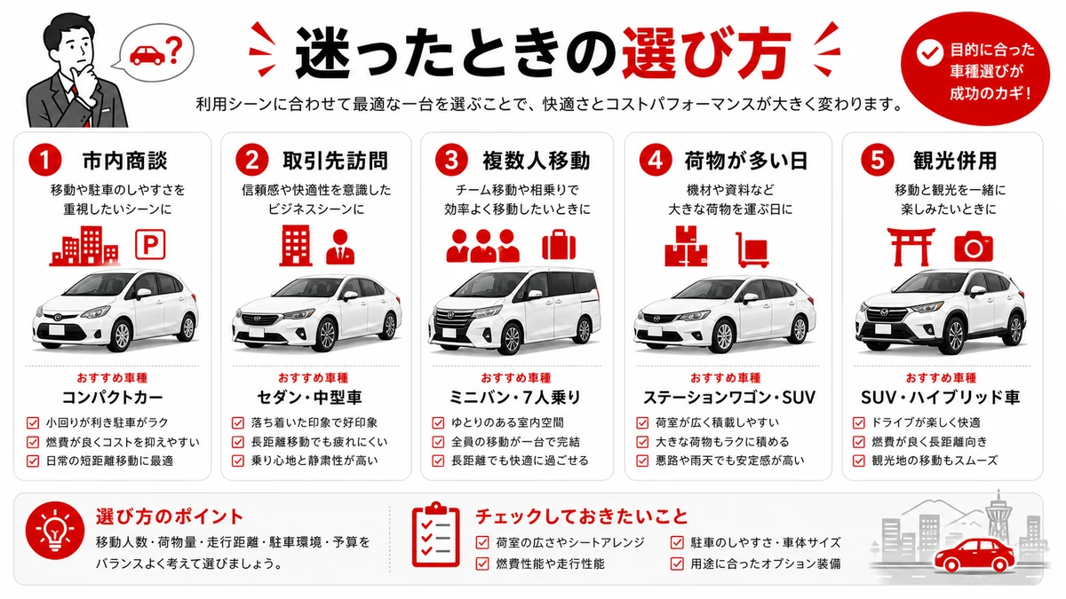 迷ったときの選び方