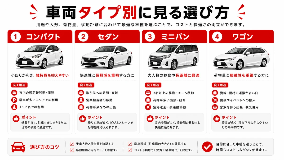 車両タイプ別に見る選び方