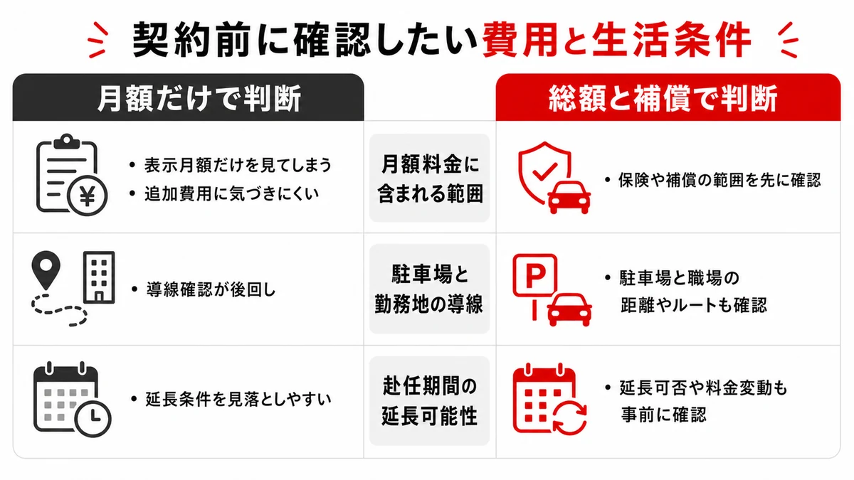 契約前に確認したい費用と生活条件