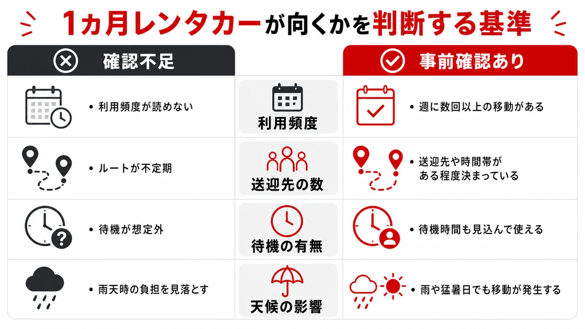 1カ月レンタカーが向くかを判断する基準