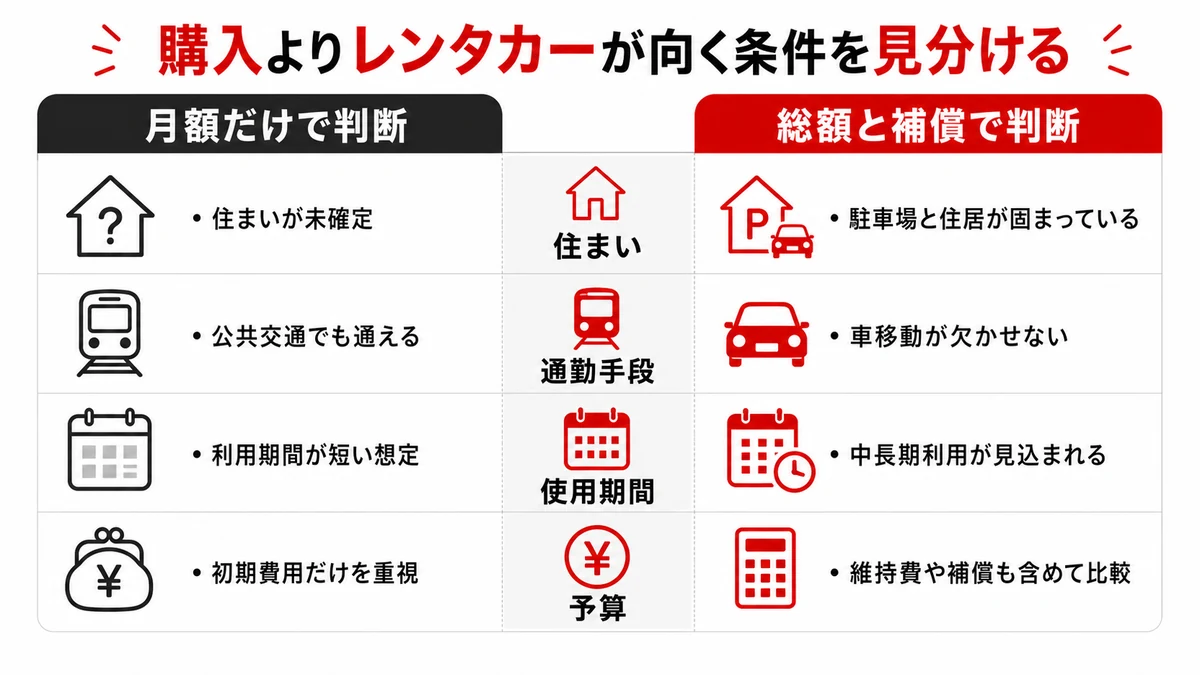 購入よりレンタカーが向く条件を見分ける
