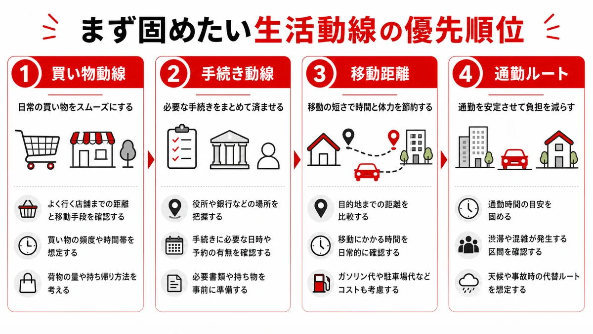 まず固めたい生活動線の優先順位