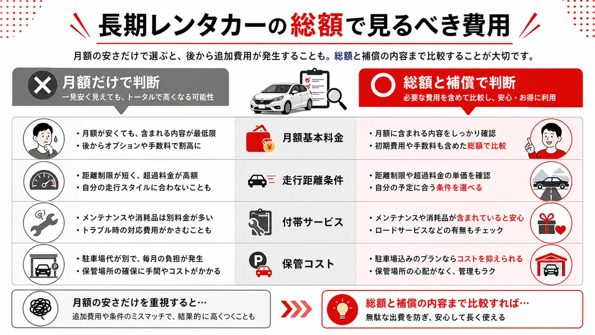 長期レンタカーの総額で見るべき費用