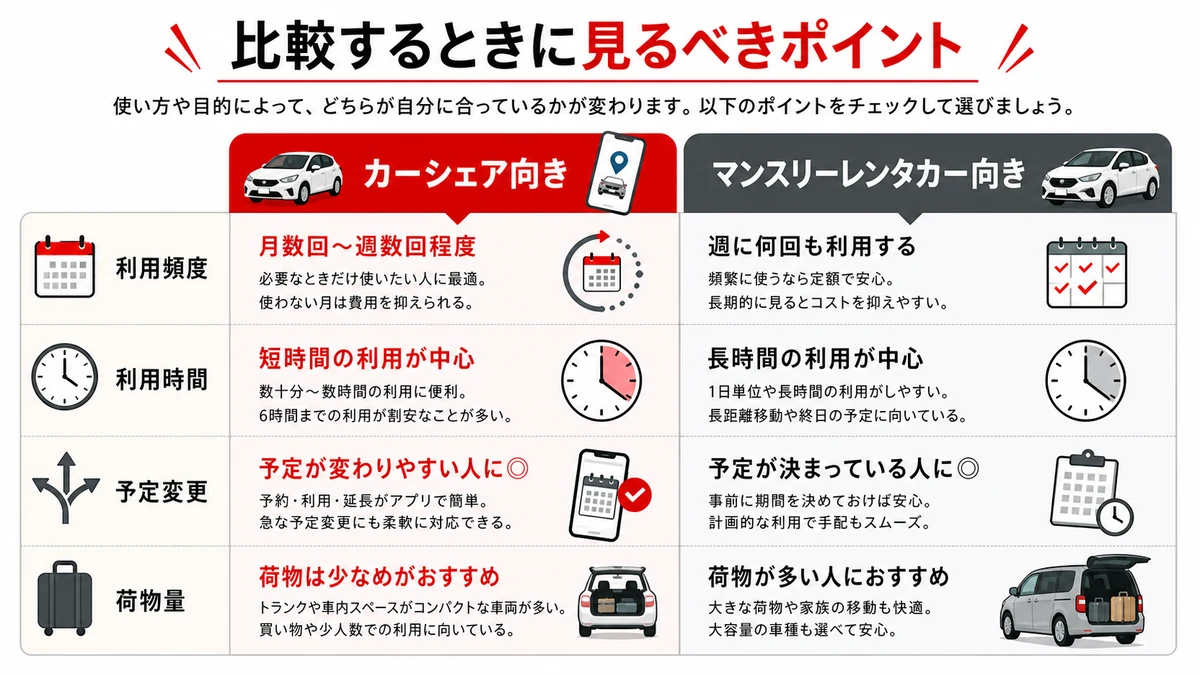 比較するときに見るべきポイント