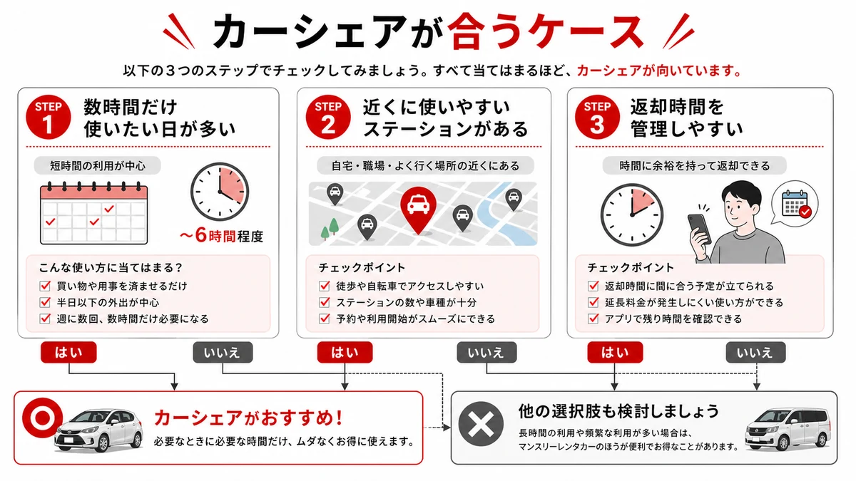 カーシェアが合うケース