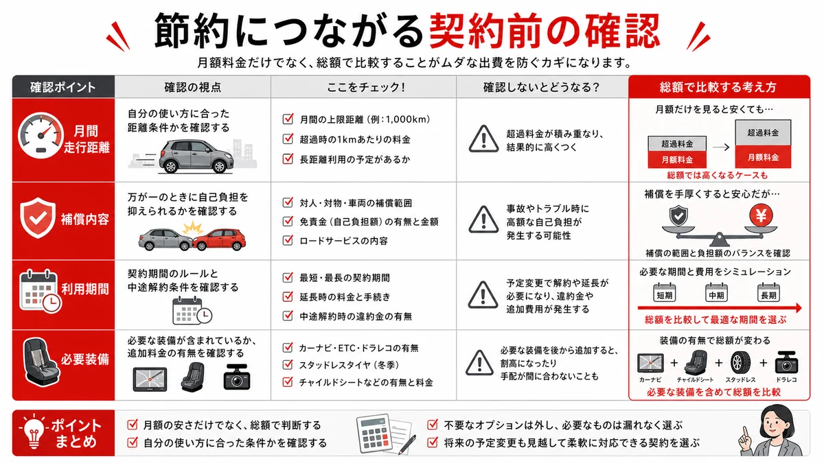 節約につながる契約前の確認