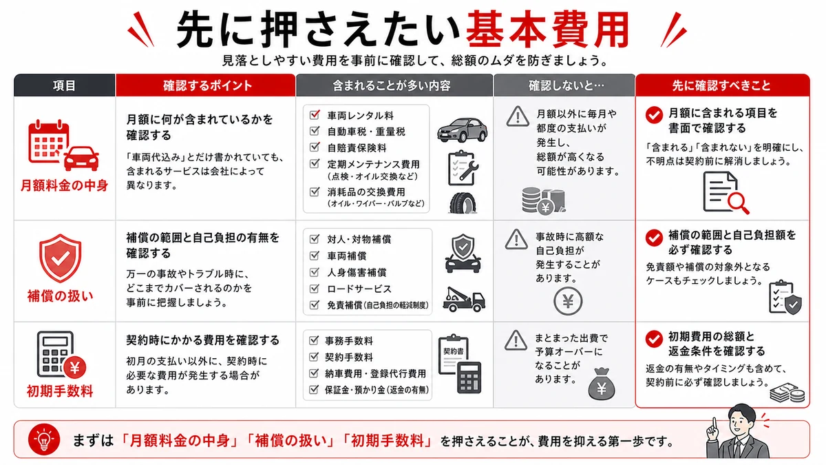 先に押さえたい基本費用
