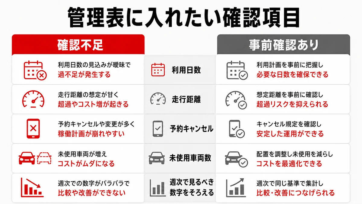 管理表に入れたい確認項目