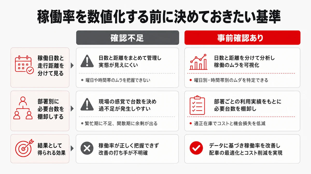 稼働率を数値化する前に決めておきたい基準