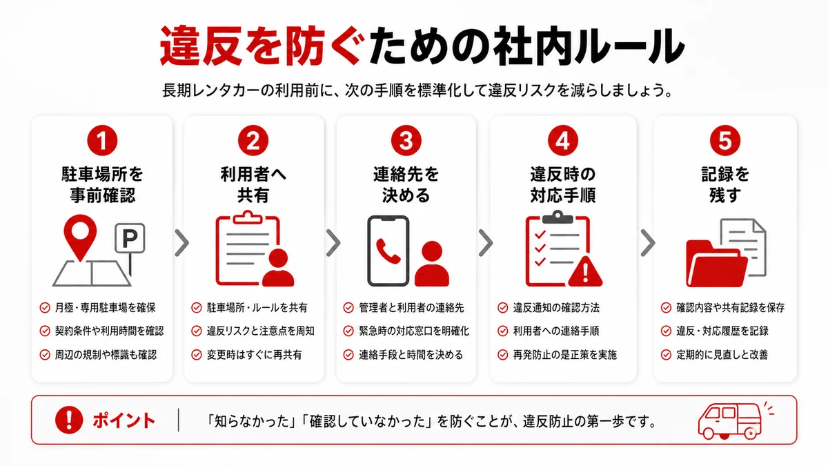 違反を防ぐための社内ルール