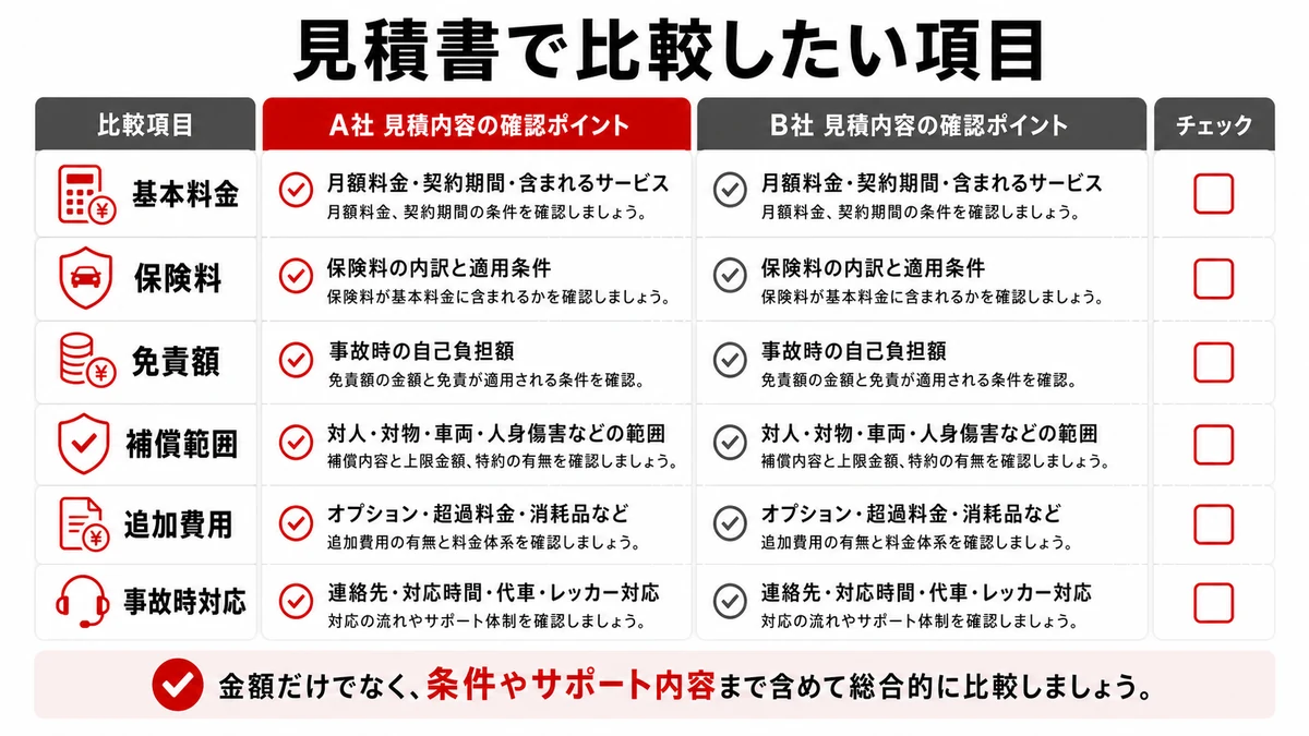 見積書で比較したい項目