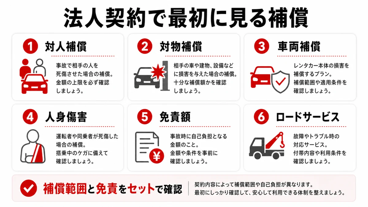 法人契約で最初に見る補償