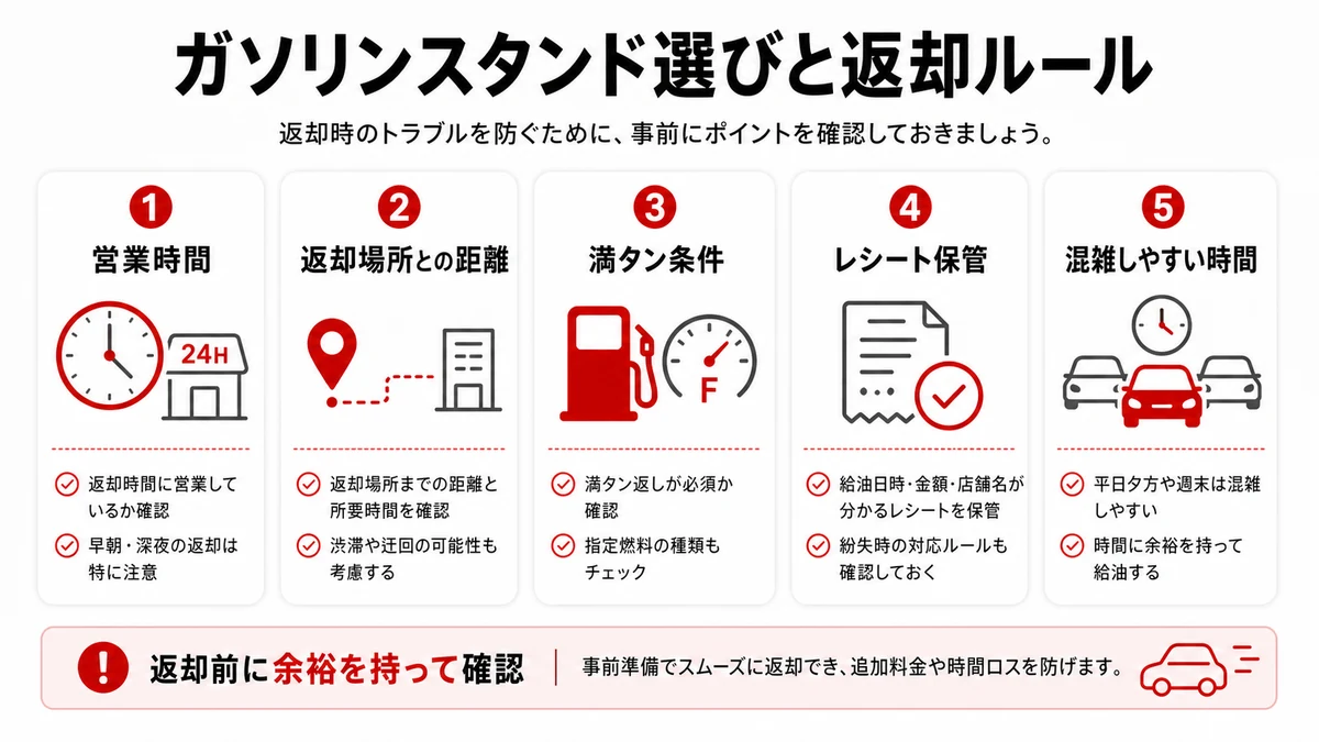 ガソリンスタンド選びと返却ルール