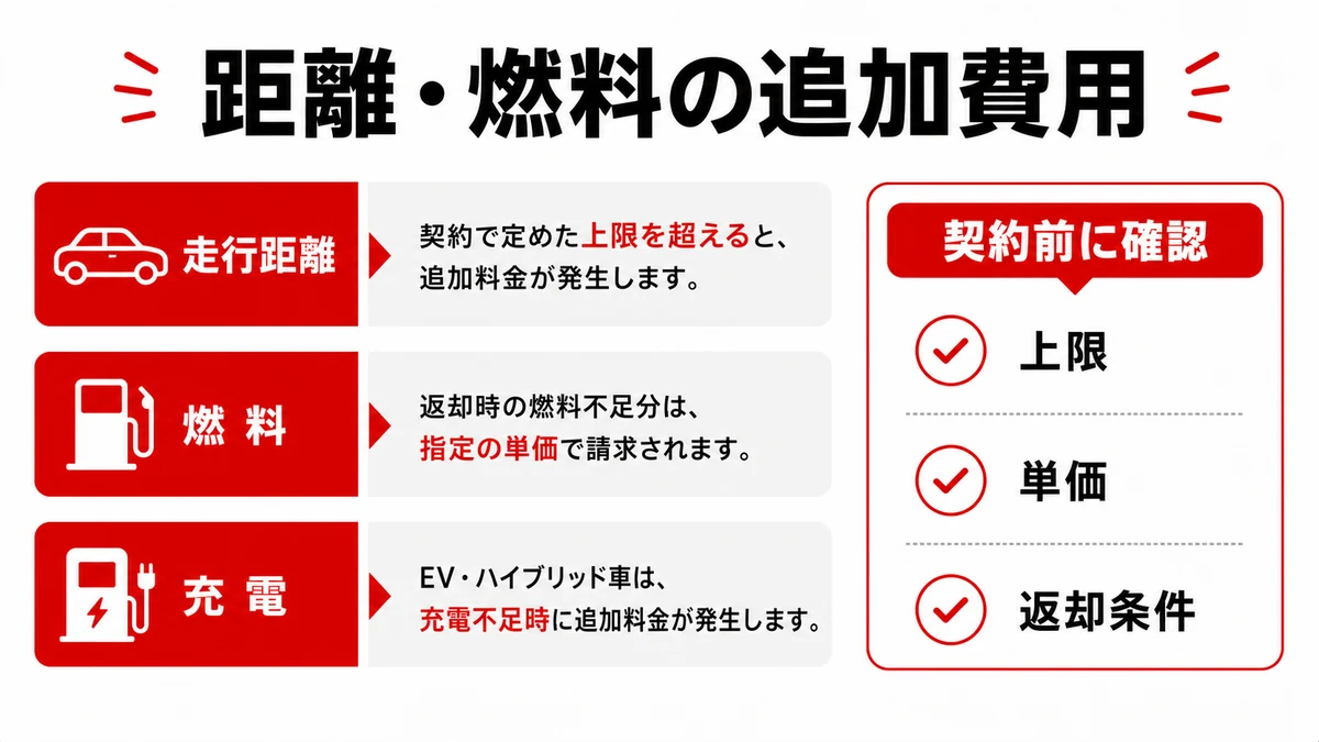 走行距離と燃料で増える費用