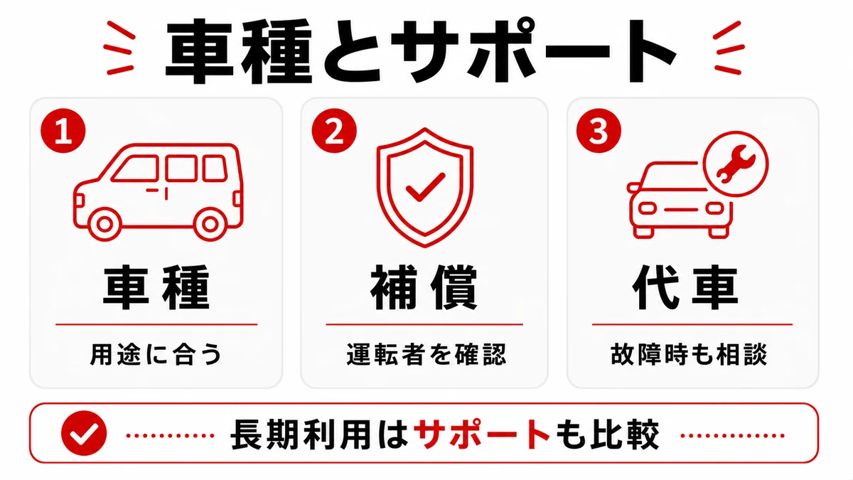 比較基準3：車種とサポート