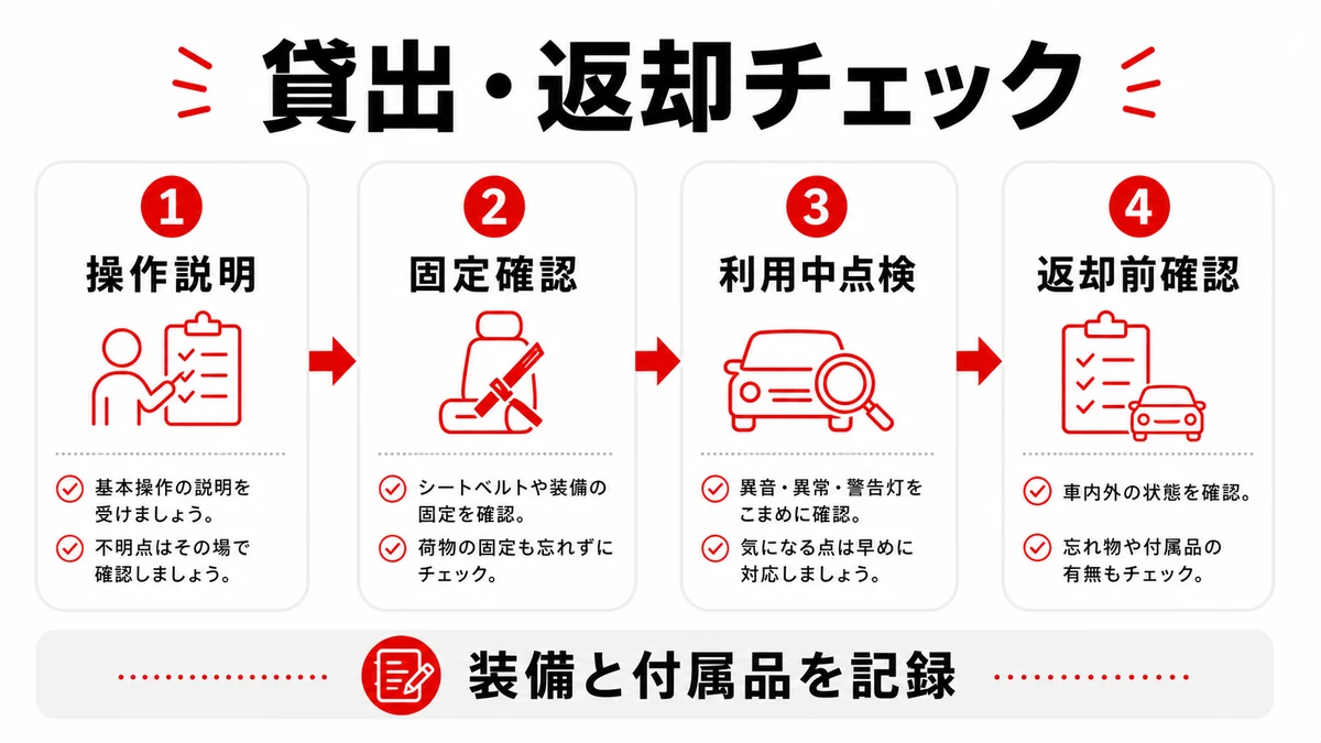 貸出時と返却時のチェック