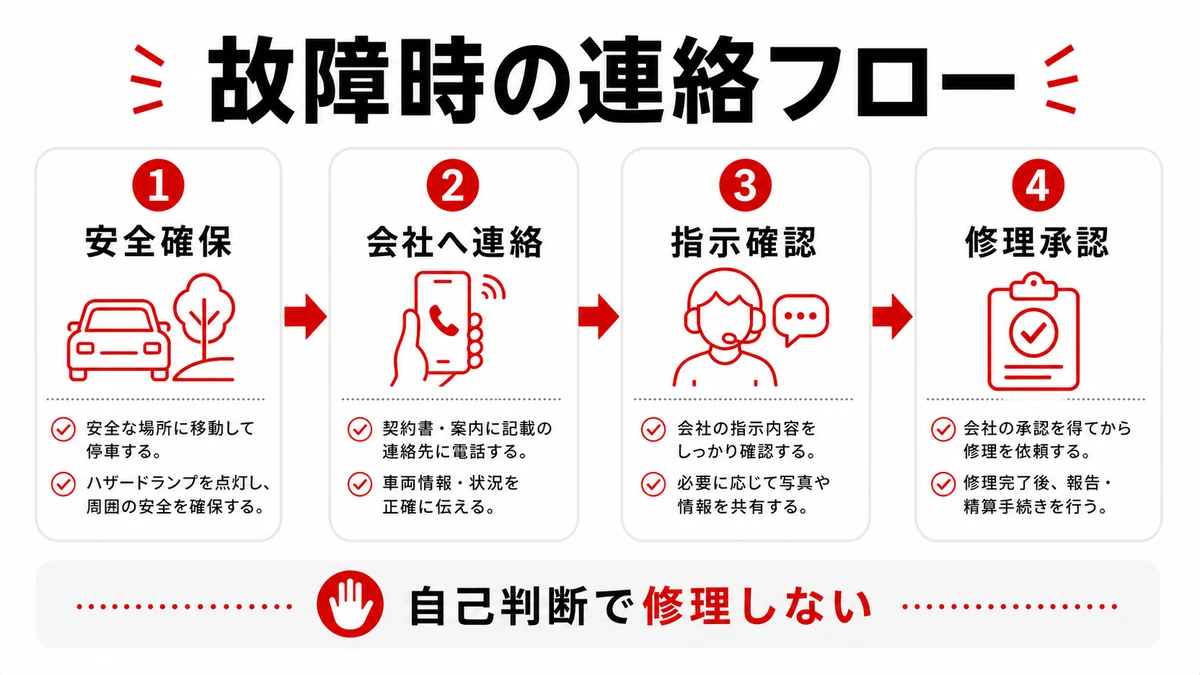 補償と費用負担で見るポイント