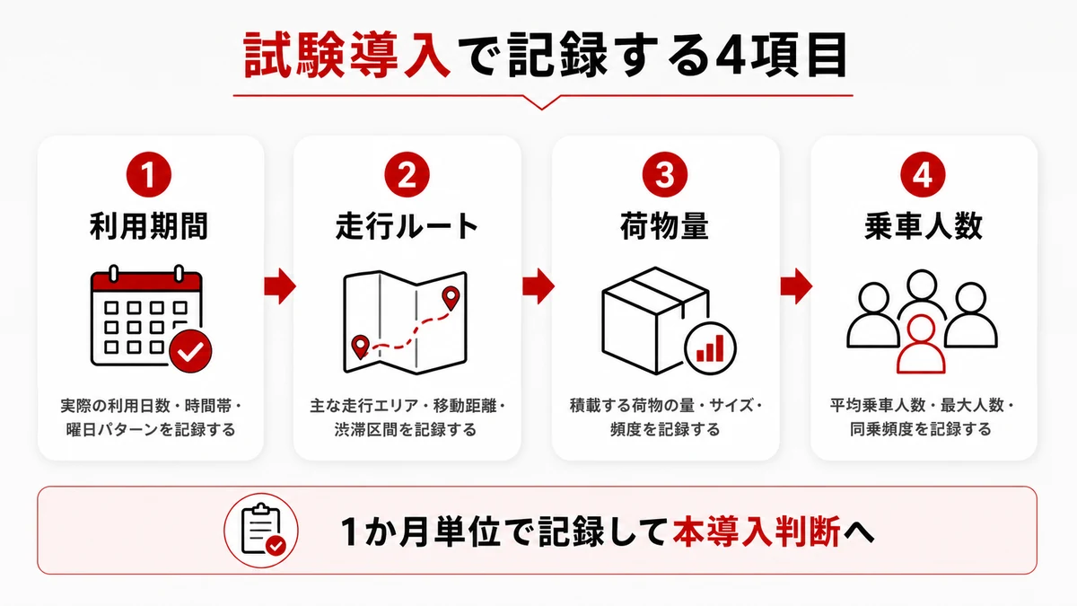 法人の試験導入車で記録する検証項目