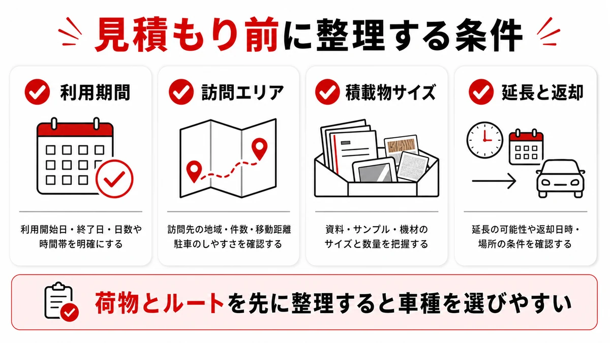 営業資料とサンプル運搬で見積もり前に整理する条件