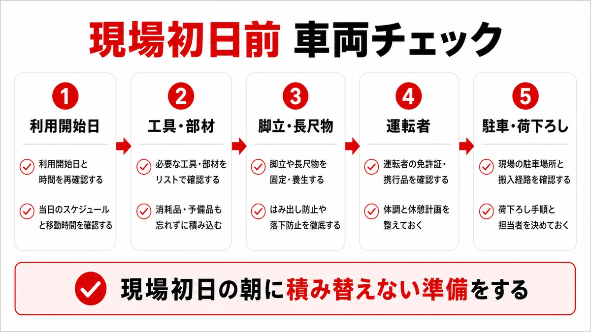 設備工事の現場初日前に確認する車両チェック