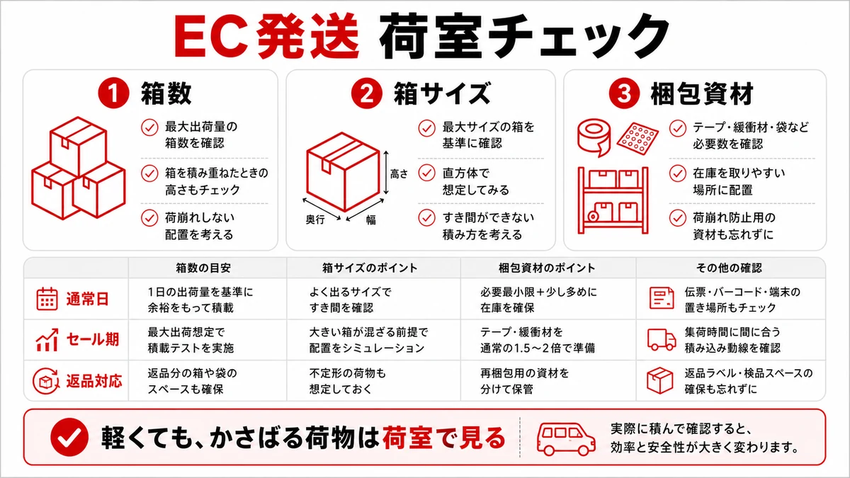 小規模EC発送で段ボールと梱包資材を積む車の確認ポイント