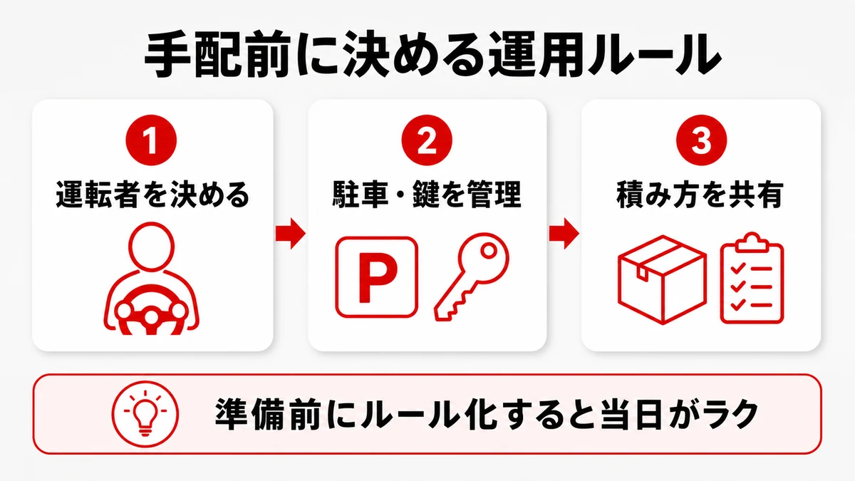 手配前に決める運用ルール