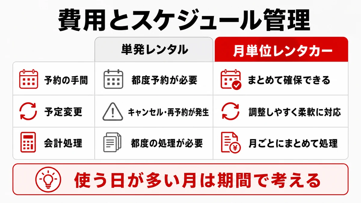費用とスケジュールを無理なく管理する