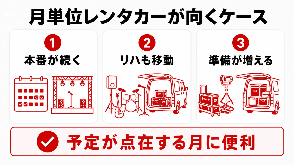 月単位レンタカーが向くケース