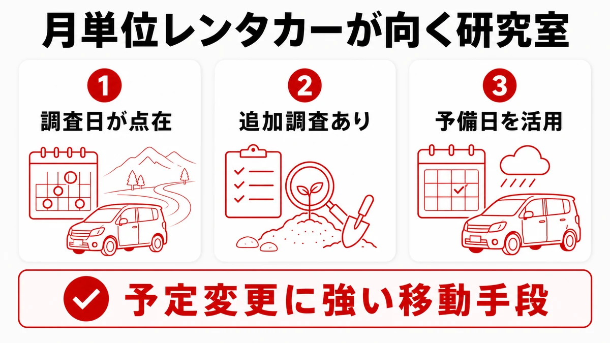 月単位レンタカーが向く研究室