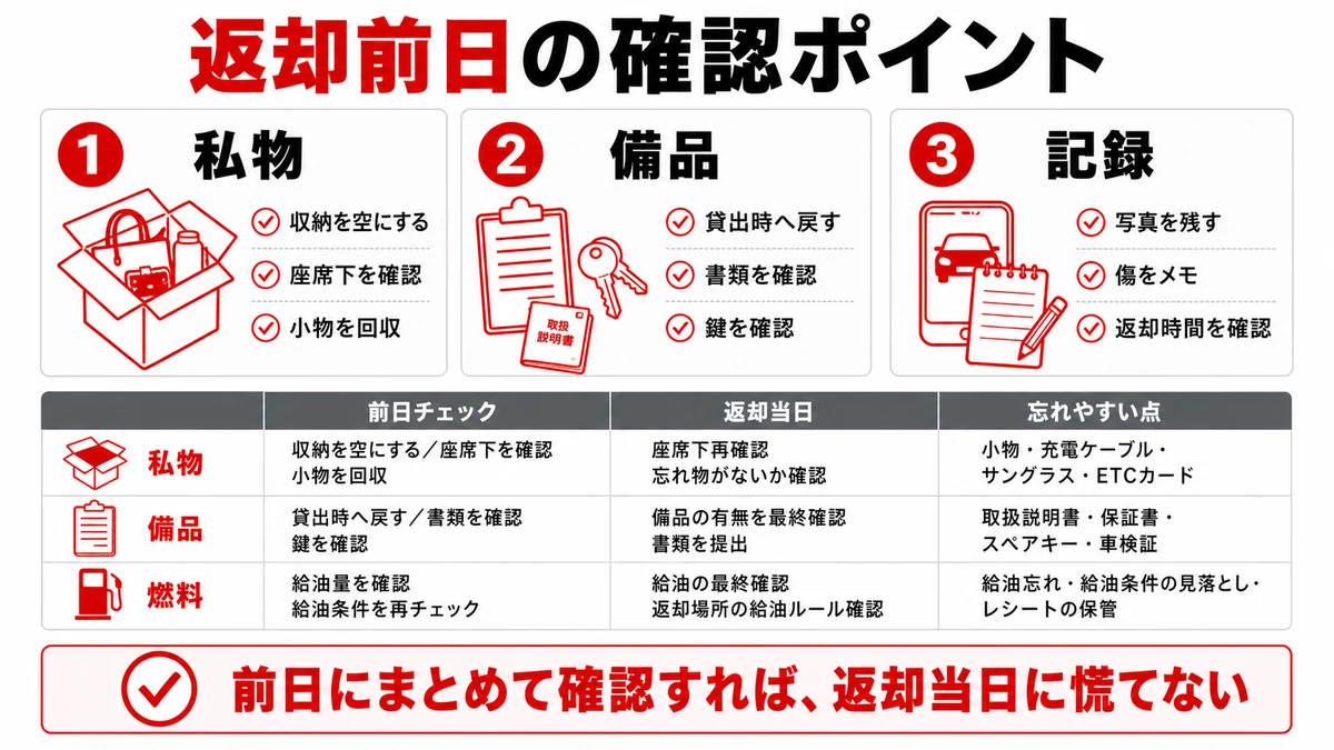 返却前日にまず全体を整える