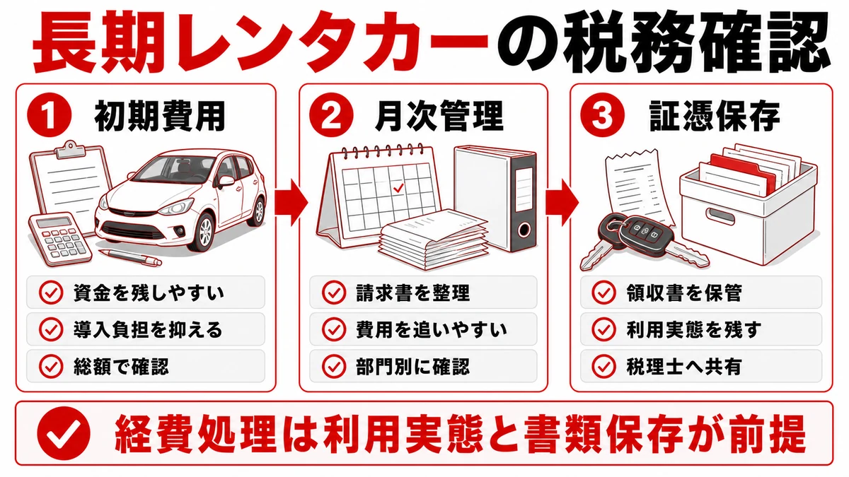 長期レンタカーの主な税務メリット