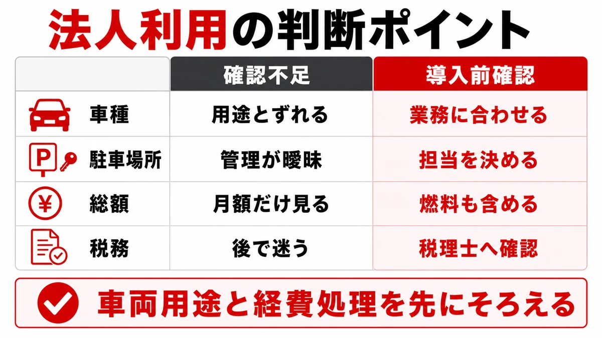 広島で法人利用する際の判断ポイント