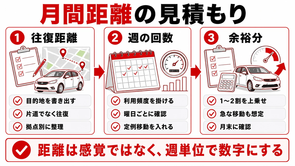 契約前に距離を見積もる方法