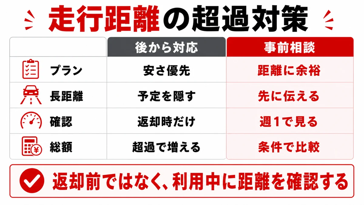 距離制限を回避するテクニック