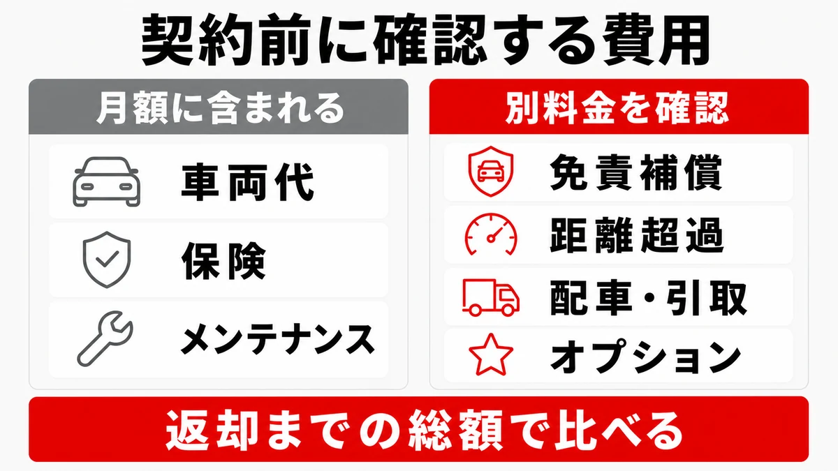 質問1｜見積総額には何が含まれ、何が別料金ですか？
