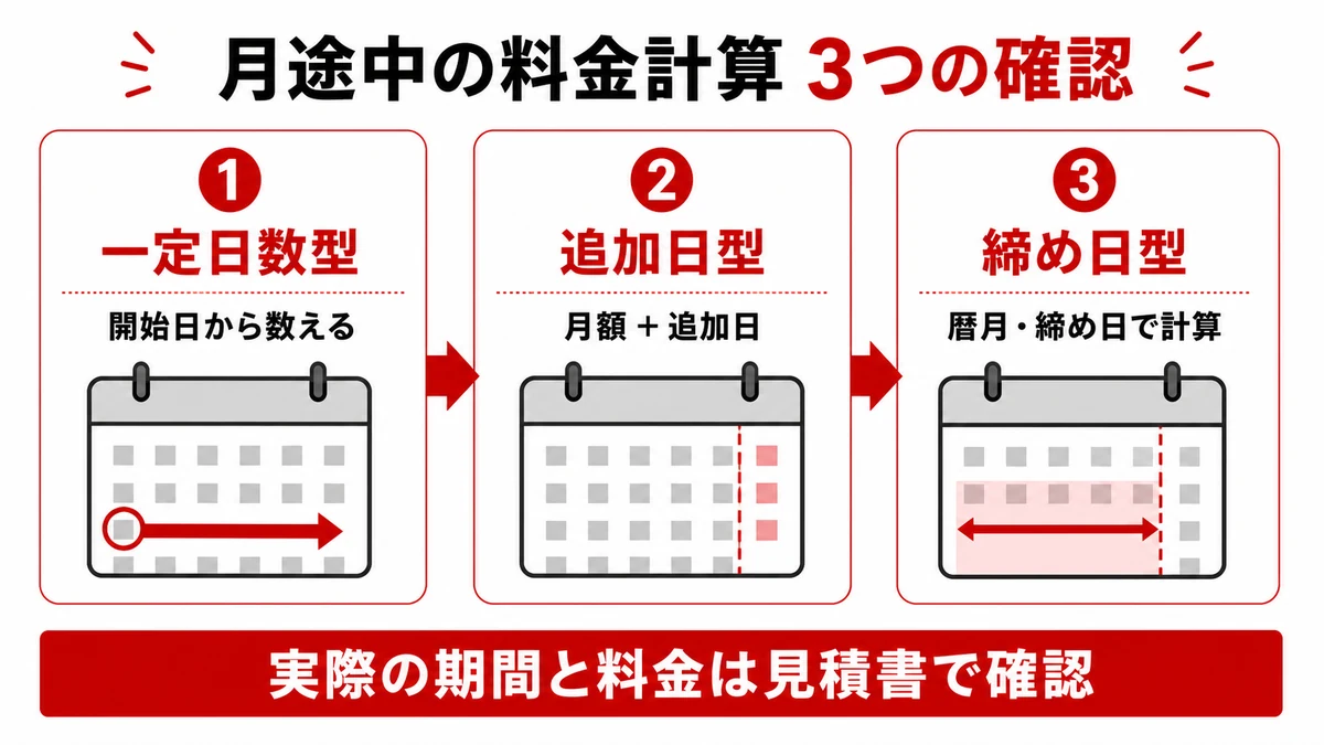月途中の料金を判断する3つの計算パターン