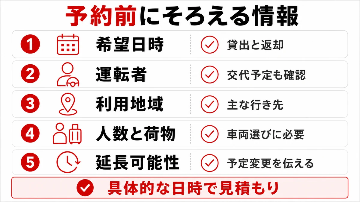 予約前にそろえる確認事項