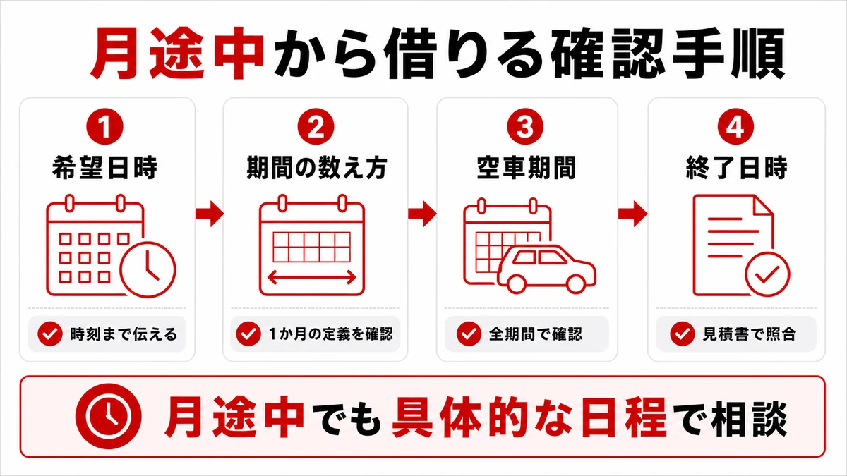 月途中からでもマンスリーレンタカーは借りられる？