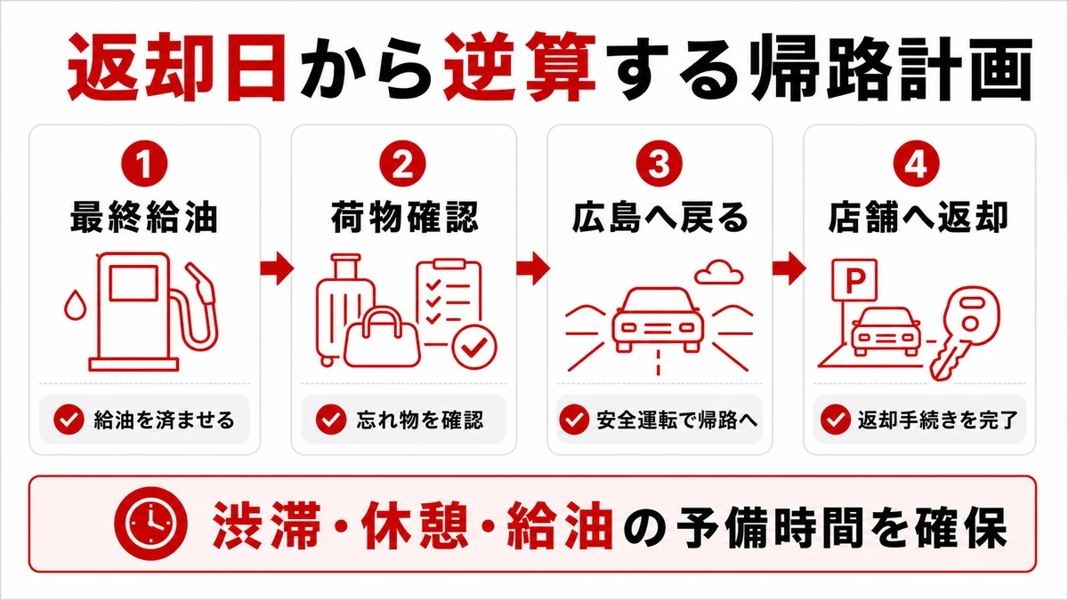 返却日に慌てないための帰路設計