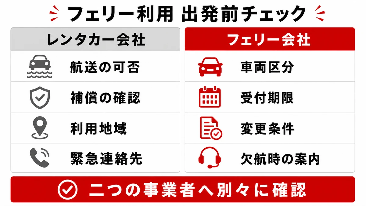 出発前チェックリスト