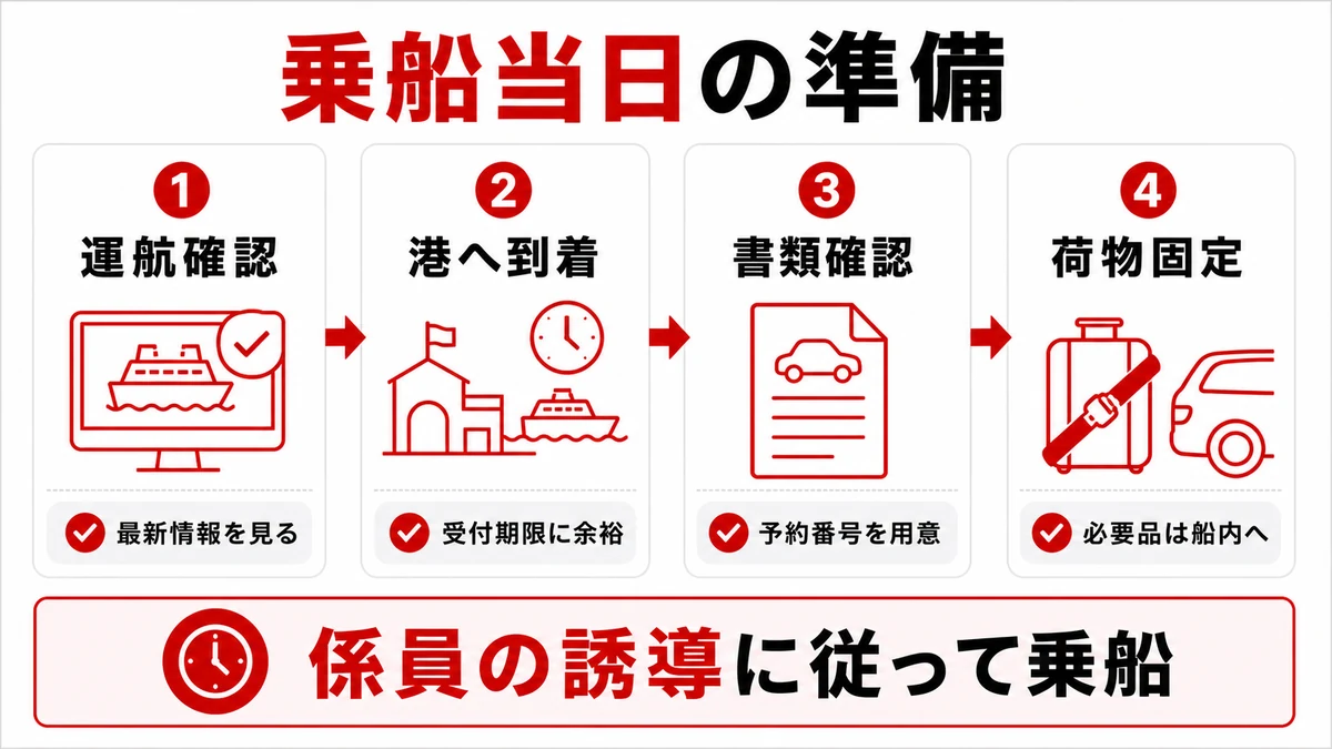 乗船当日に慌てない準備