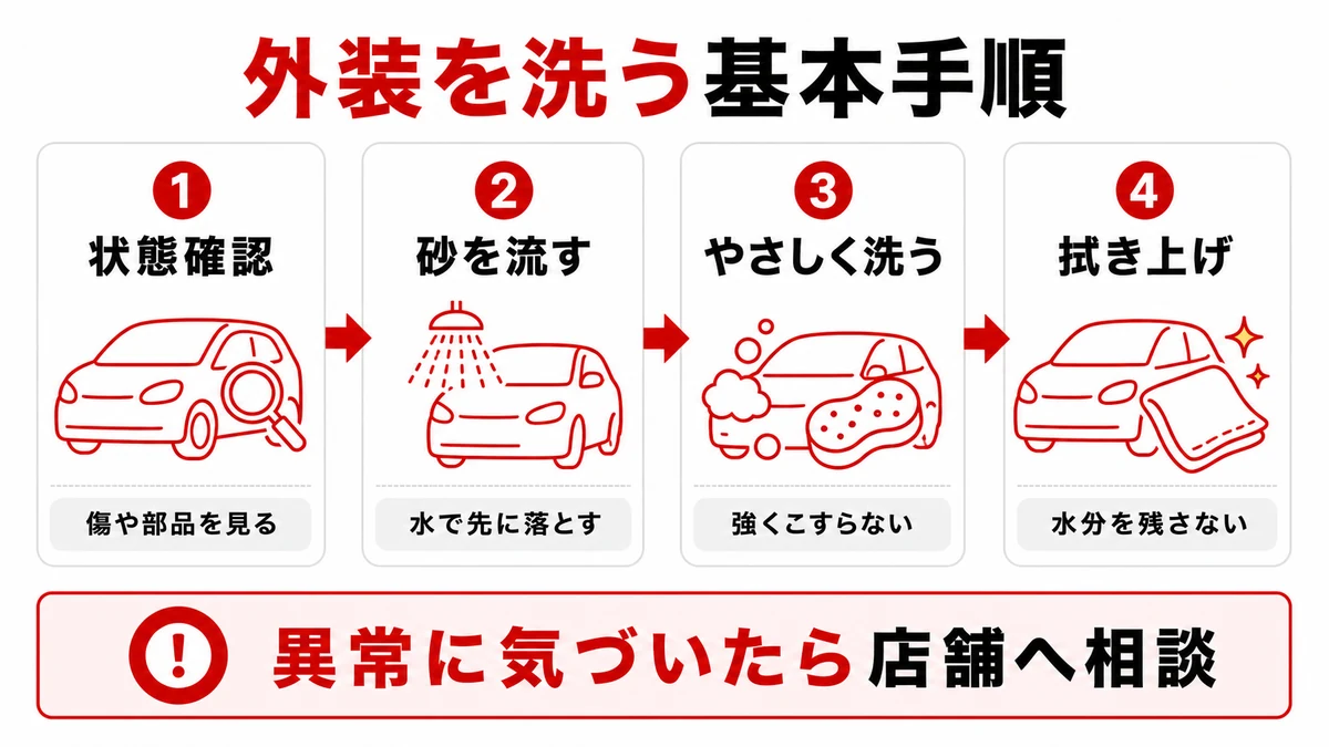 外装を洗うときの基本手順