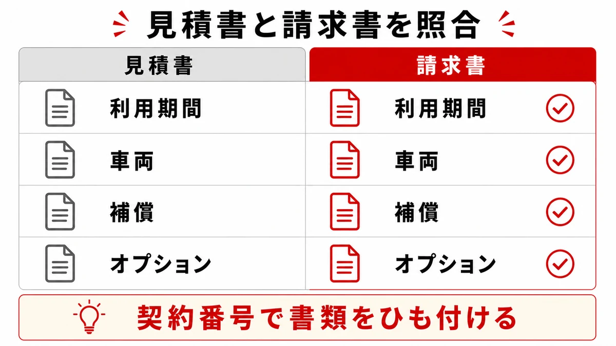 見積書と請求書を照合する