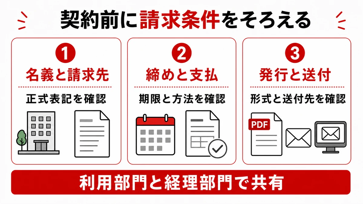 契約前に請求条件をそろえる