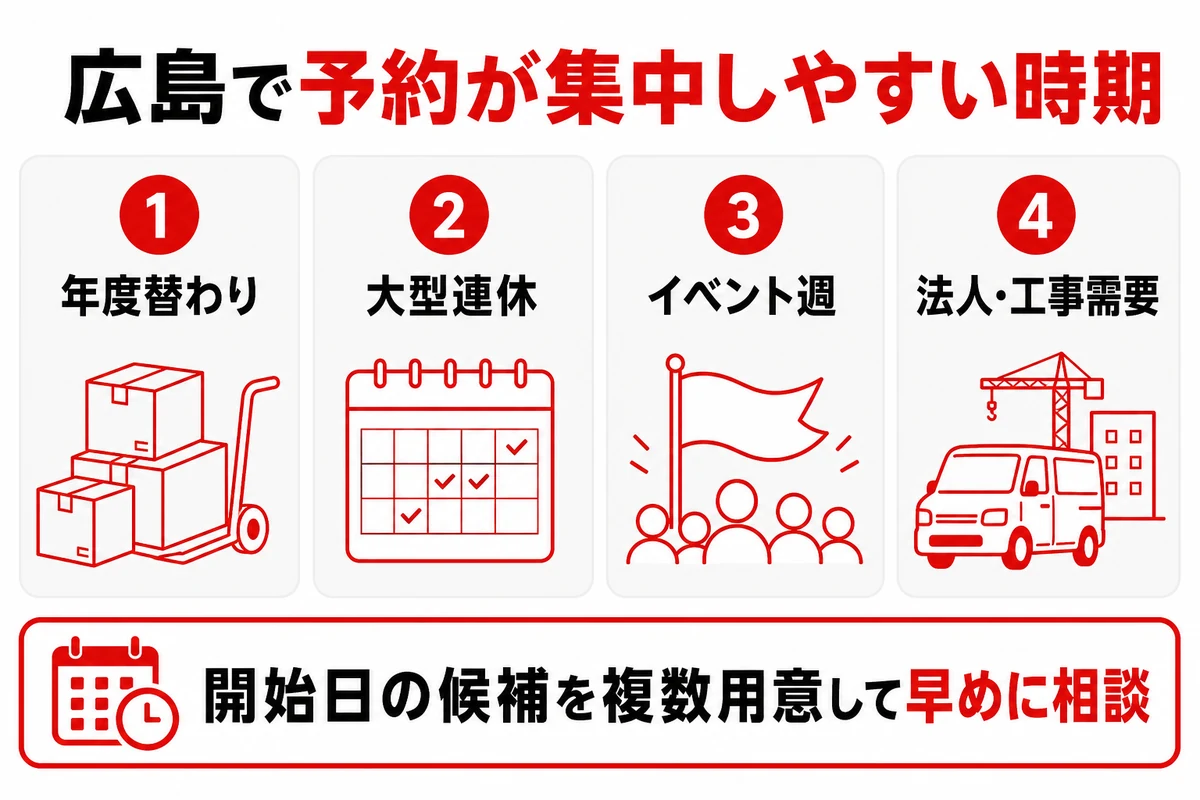 広島で予約が集中しやすい時期