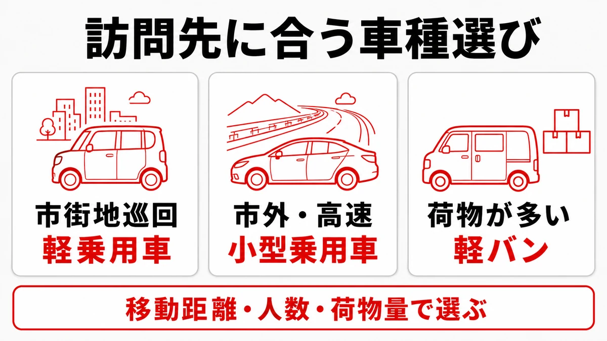 広島の訪問先に合う車種を選ぶ