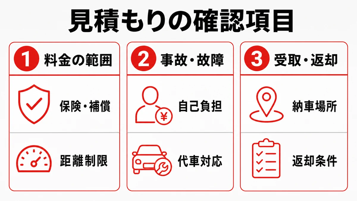 長期レンタカーの見積もりで確認する項目